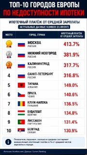 Ипотека в России: самые высокие платежи в Европе